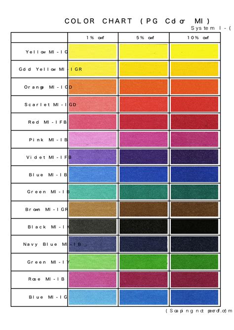 Colour Code for Quality に対する画像結果