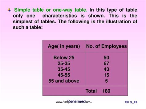 Image result for Example Table Simple 1