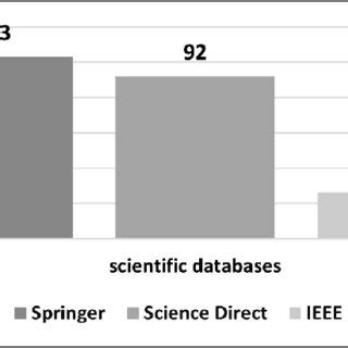 Afbeeldingsresultaten voor Paper Database Facts