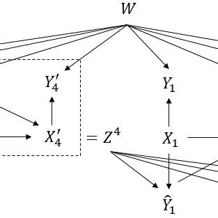 Bayesian Network FTA కోసం చిత్ర ఫలితం