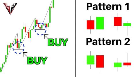 Image result for ABC Candlestick Pattern