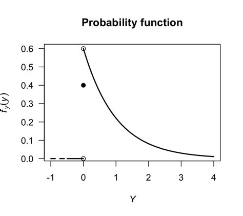 Afbeeldingsresultaten voor Graph of Probability Random Variable Function
