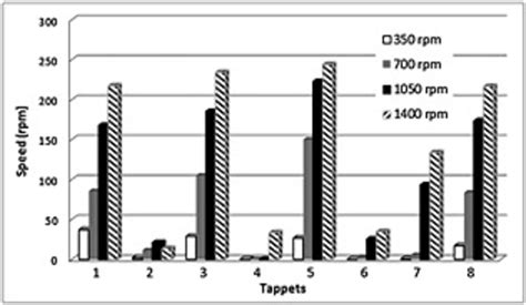 Image result for Motorized Test Head