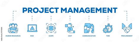 Image result for Project Management Icon Flow