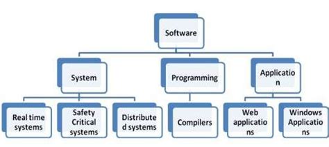 Software Classification Chart に対する画像結果