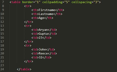 Afbeeldingsresultaten voor Cellspacing in HTML