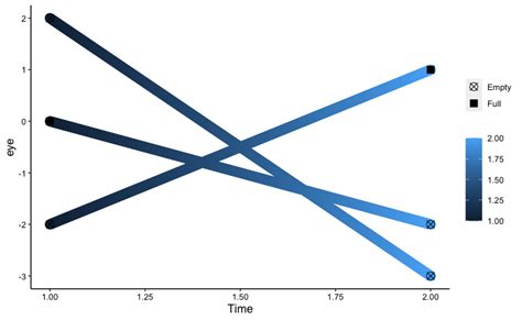 Ggplot Gradient Colors に対する画像結果