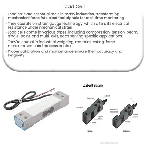 Load Cell Systems に対する画像結果