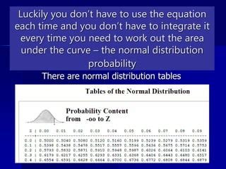 Image result for Normal Distribution Graph Power P Point