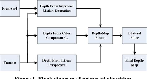 Image result for Algorithms for Map Generation