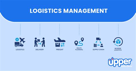 The Role of Logistics in Supply Chain Management に対する画像結果