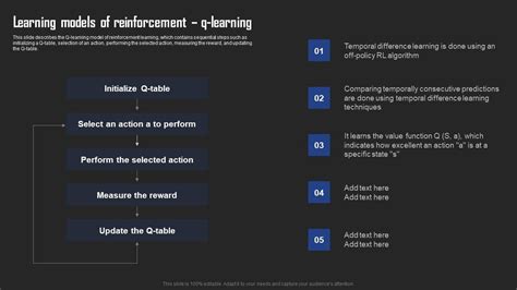 Image result for Types of Reinforcement Learning in Ml