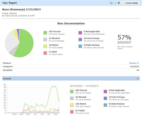 Afbeeldingsresultaten voor Test Summary Reports in TestRail