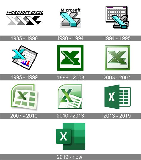 Toradh íomhá ar Excel Module 9 Project C Sam Cengage