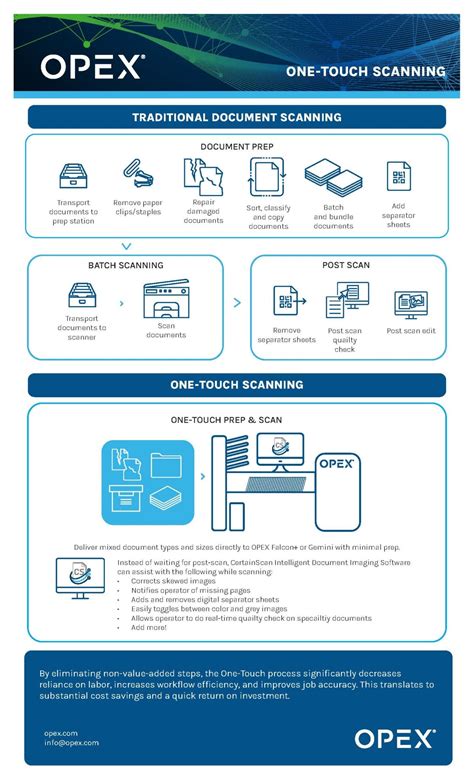 Afbeeldingsresultaten voor High Level Scanning Workflow