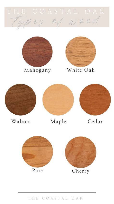 Image result for What Are the Different Wood Types