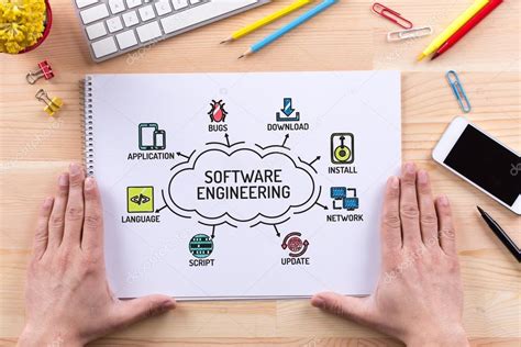 Résultat d’images pour Software Build Chart