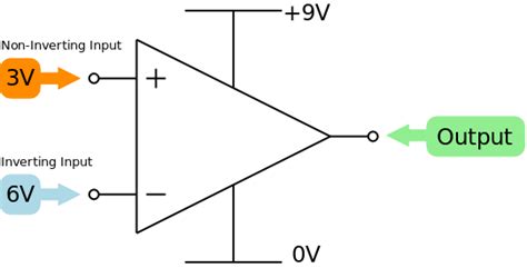 Toradh íomhá ar Inverting vs Non Inverting Comparator