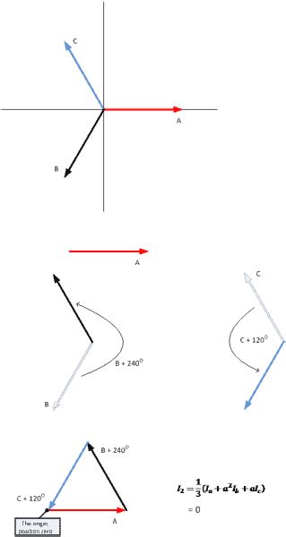 Toradh íomhá ar Sequence Components