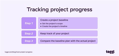 Image result for How to Track Project Performance