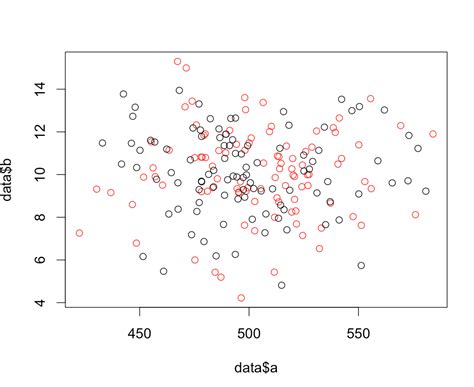 Image result for Histogram Scatter Plot