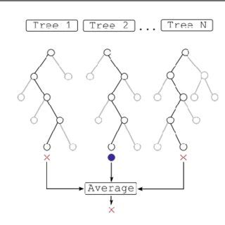 Image result for Machine Learning Algorithms Visual