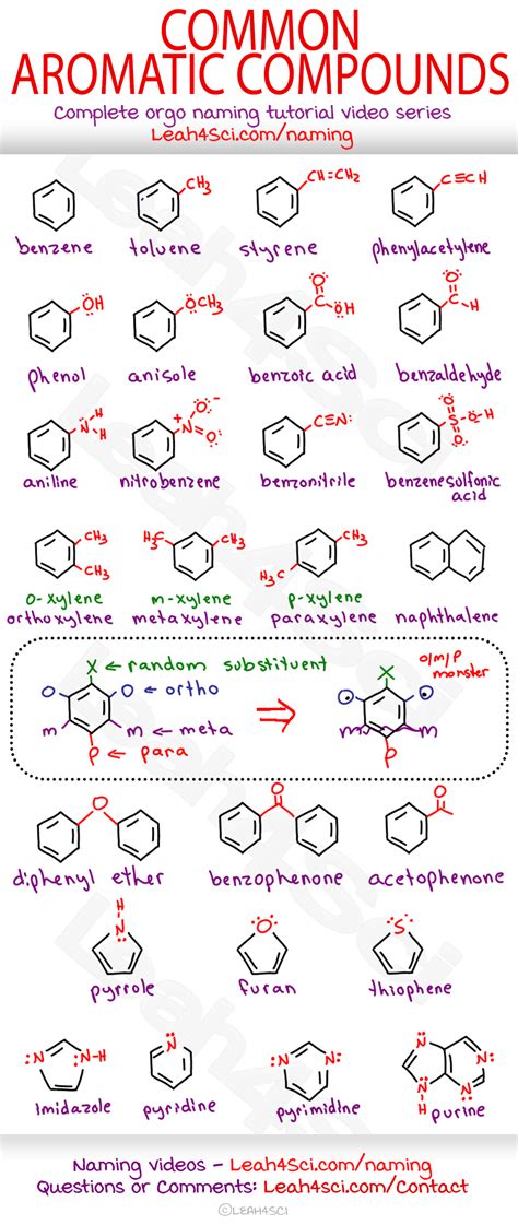 Aroma Compound に対する画像結果