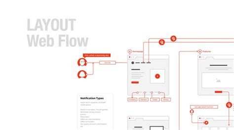 Image result for Flow Layout in CSS