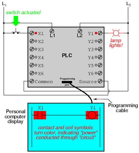 Afbeeldingsresultaten voor Programmable Logic Controller plc Symbol