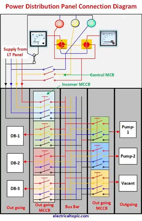 Afbeeldingsresultaten voor Power Distribution Panel Layout