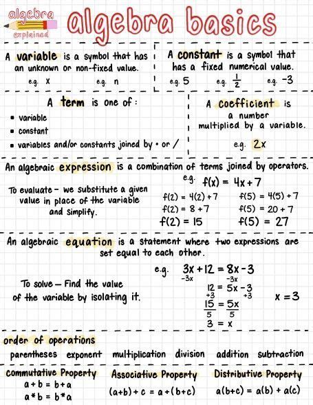 Image result for Algebra 1 Math Notes