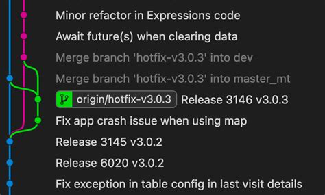 IntelliJ Directed Graph Visual に対する画像結果