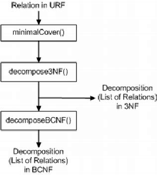 Image result for Algorithmic Decomposition