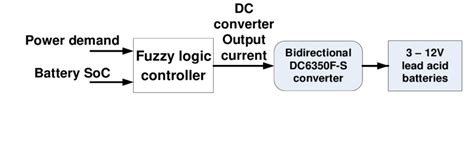 Fuzzy Logic Controller Control System Diagram に対する画像結果