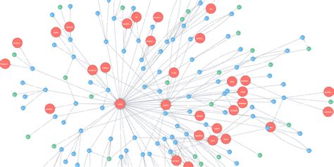 Image result for Neo4j Graphdb