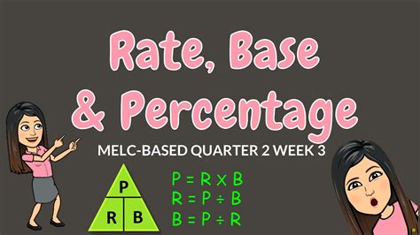 Part Base Rate に対する画像結果
