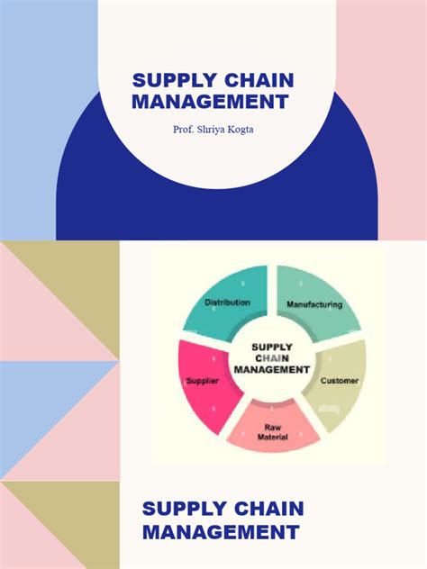 Supply Chain Management PDF Tutorials Point に対する画像結果