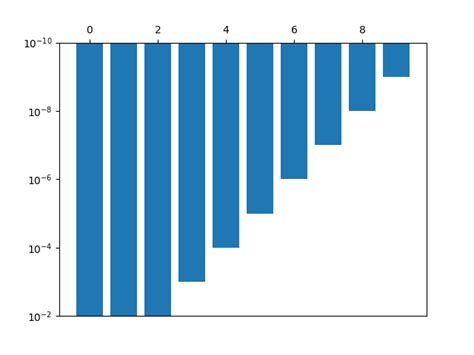Afbeeldingsresultaten voor Pyplot Bar Chart Left and Right of Zero