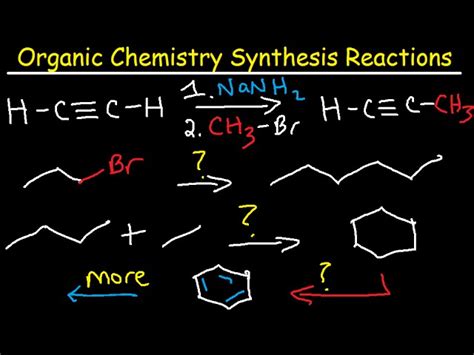 Image result for Synthesis Reaction Examples with Food