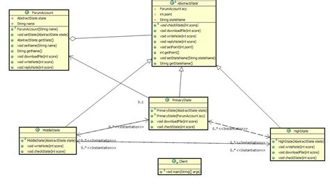 UML Java Eclipse に対する画像結果