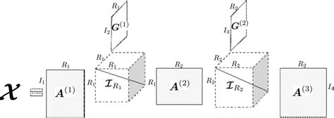 Image result for Positive Definite 4th Order Tensor