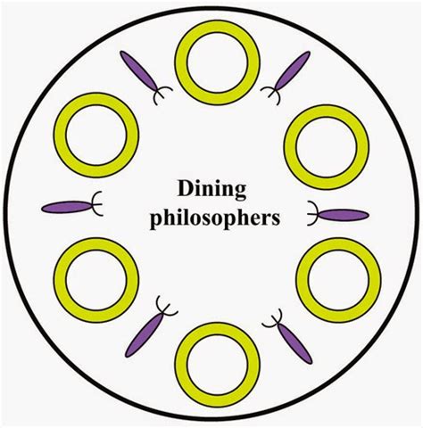 Locks Java に対する画像結果