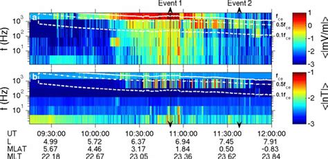 Image result for Logarithmic Wave Function