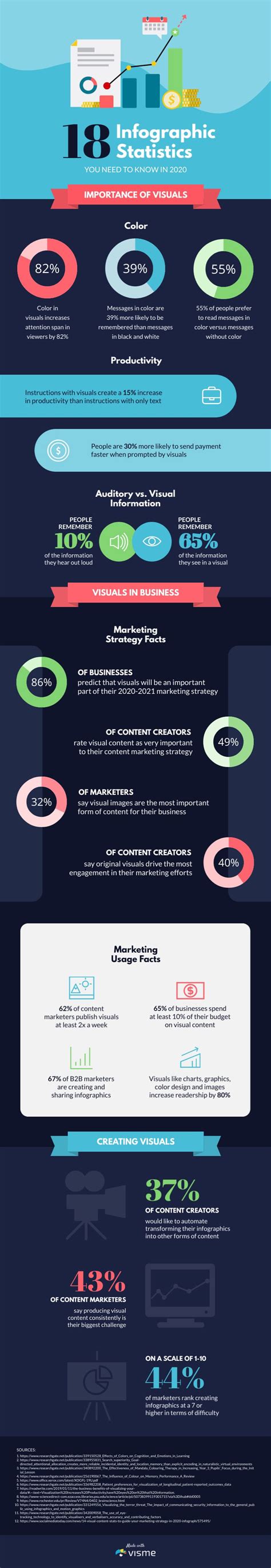 Stat Positve Improvement Infographic Example に対する画像結果
