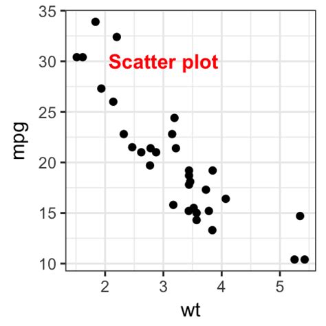 Image result for Ggplot Name/Title Cheat Sheet