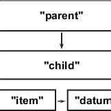 Image result for Logical View Example