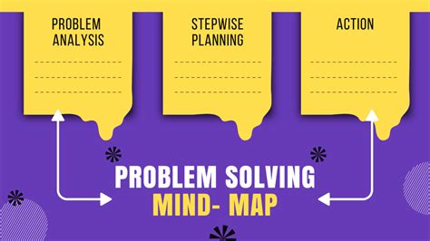 Problem Solving Mind Map Template に対する画像結果