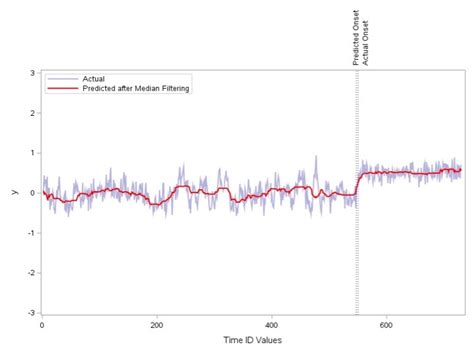 Clock Level Shifter എന്നതിനുള്ള ഇമേജ് ഫലം