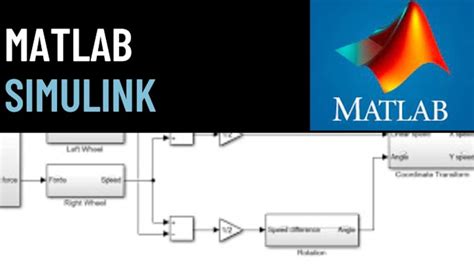 How to Create Simulink Model in MATLAB に対する画像結果