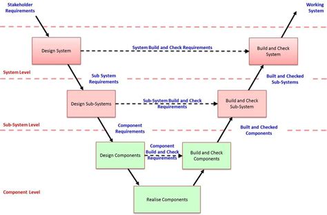 Toradh íomhá ar LED Display Project Block Diagram